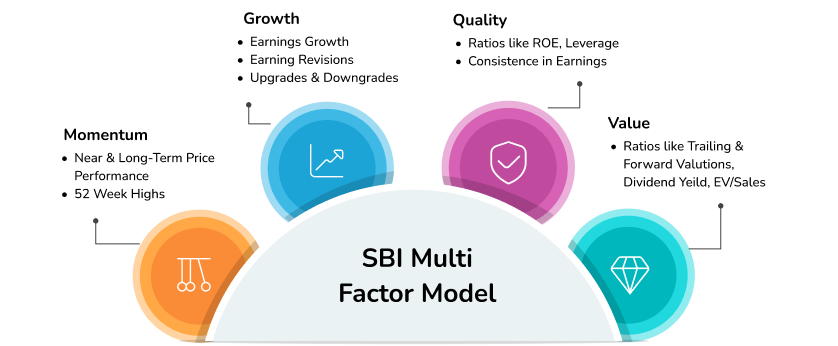 multi_factor_model